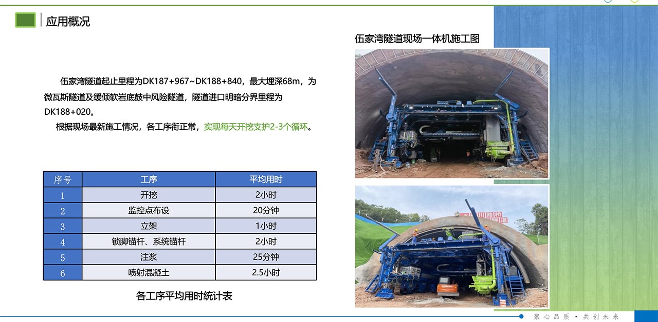 LH-150Y掘进支护一体机组(图5)