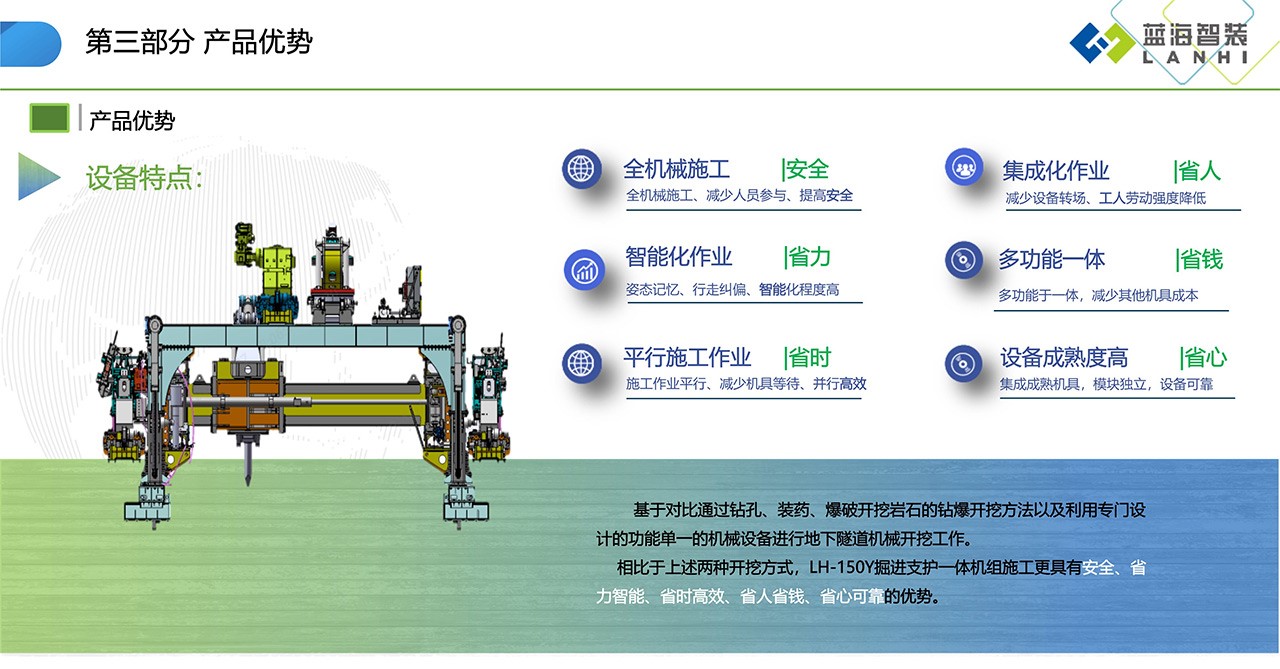 LH-150Y掘进支护一体机组(图1)