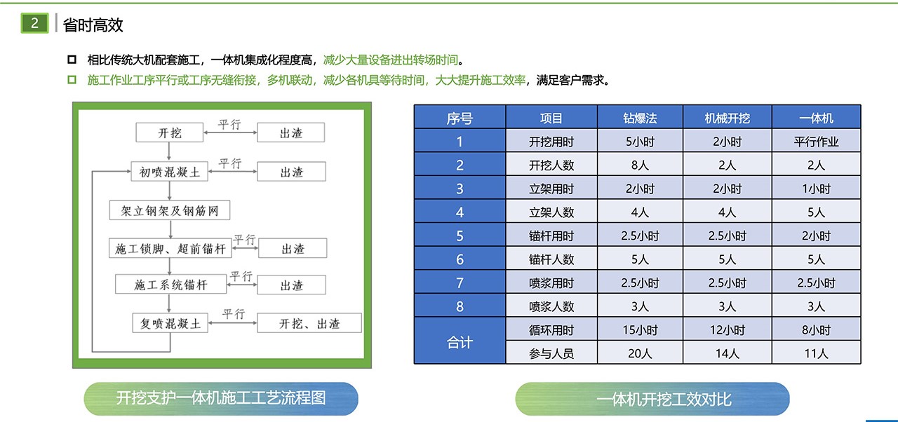 LH-150Y掘进支护一体机组(图3)